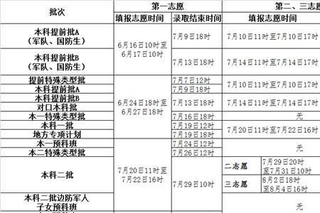 什么时候查得到高考录取学校