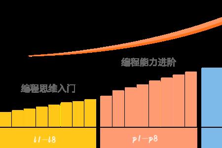 核桃编程一定要ipad吗