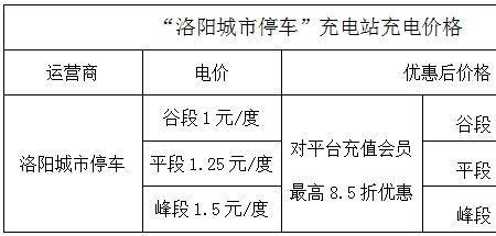 充电站停车费怎么算