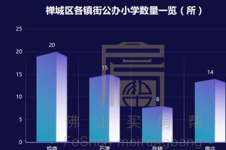 同济小学在佛山排名第几