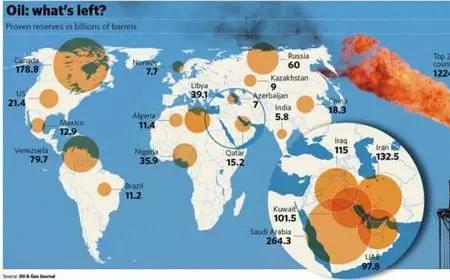 利比亚石油储量分布图