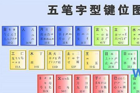 视字五笔码