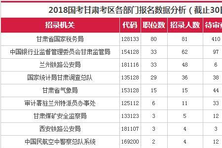 国考报名提前几天