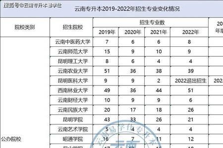 曲靖师范学院作息时间