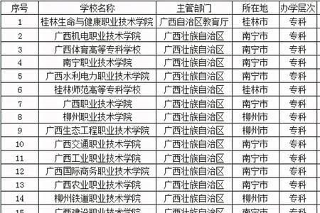 广西民办大学学费一览表