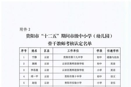 贵阳市教育局上班时间表