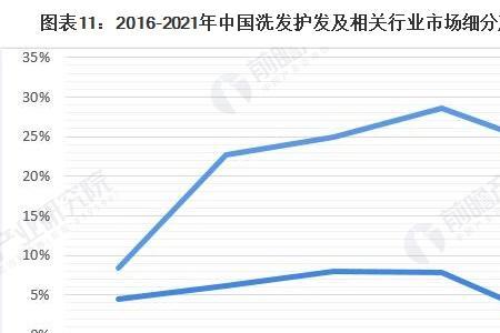 洗发水属于哪个行业