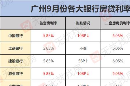 广州银行50万大额存款最新利率