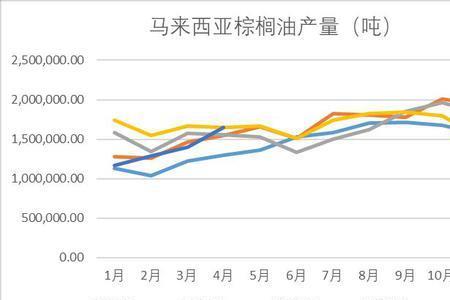 棕榈油产量世界排名