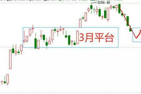 空仓轻仓半仓重仓满仓的区别