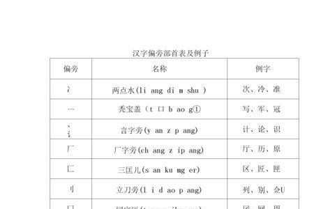 言的偏旁部首是什么