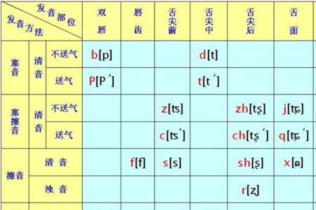 tie的韵头韵母韵尾是什么