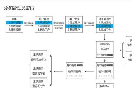 hbss7000智能锁说明书