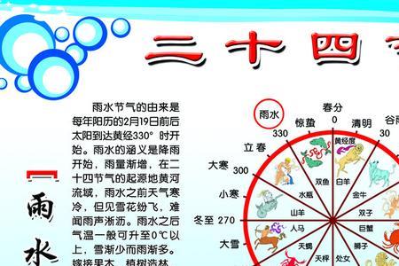 24节气用符号怎么表示