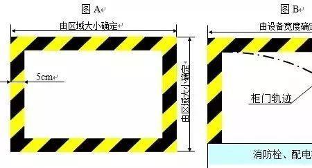 动力配电柜离消防栓的安全距离