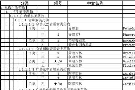 工伤药品报销范围目录