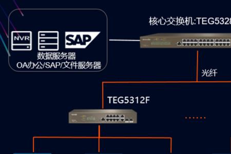 端口对接是什么意思