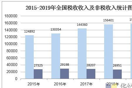 财政收入是财政支出的前提对吗