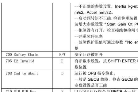 奥的斯变频器报109故障