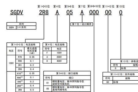 伺服驱动器显示r0是什么意思