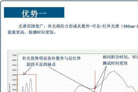 红外光谱中透光率是什么意思