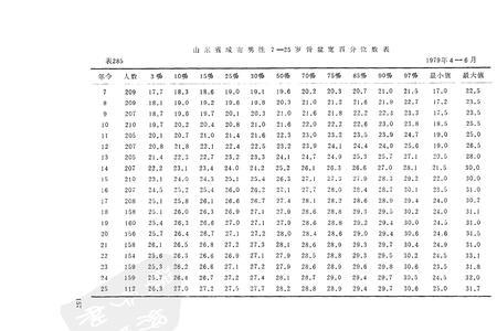 肩宽62大概多高