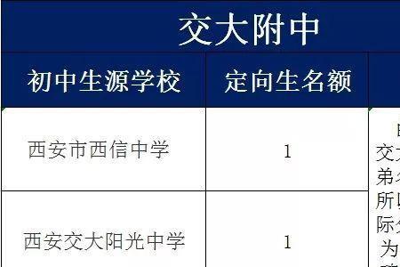 西安交通大学有定向生吗