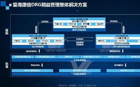 医院精益管理的思路