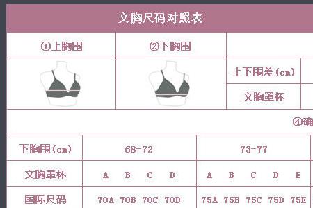 男生身高170胸围多少正常