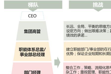 层次性和递进性有什么区别