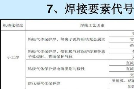 汽车电焊工证怎么考试