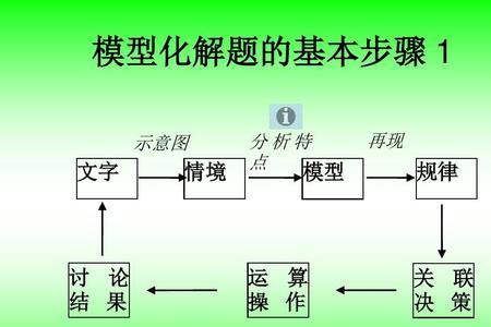 教学情境分析题怎么做