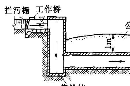 10米深井用虹吸能抽水吗