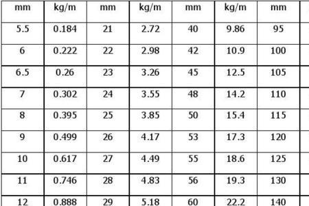 一厘米直径罗纹钢一米有多重