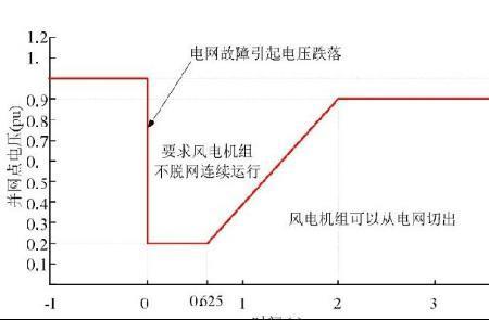 输入电压过低什么原因