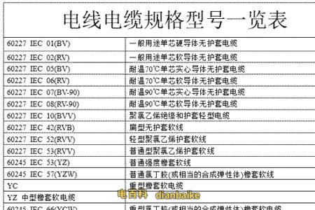 zr-yc电缆型号含义