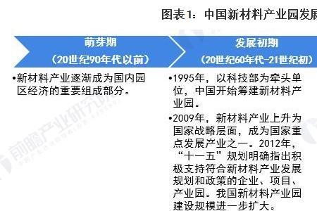 工业新材料有哪些