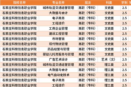 石家庄科技职业学院录取人数