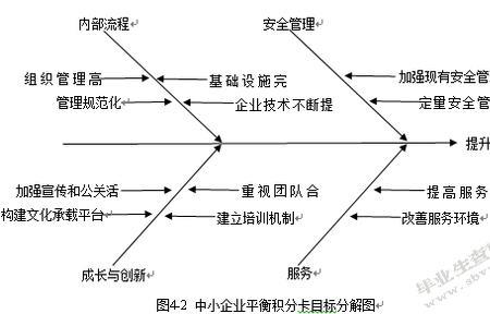 质量管理过程控制的四个维度