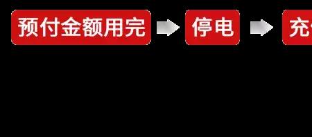 欠费停电了缴费会自动恢复吗