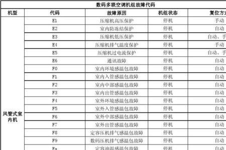 迪泰尔空调f1什么故障