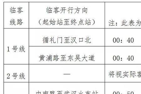 汉口北轻轨1号线晚上几点停运