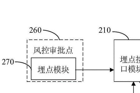 什么是风控机