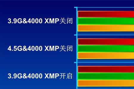 cpu缓存对性能的影响