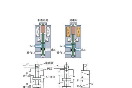 电磁阀正压怎么变成负压