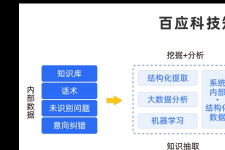 泛知识类有哪些细分领域