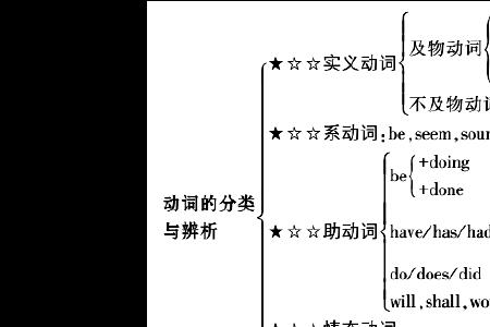 强作精神中强作是动词吗