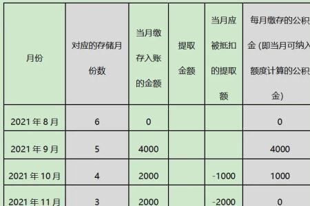 一汽员工每月公积金有多少