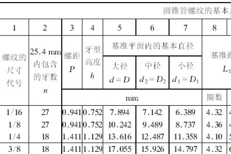 直螺纹螺距规范