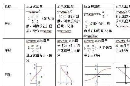 三角函数ses是啥